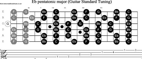 roulette system of a down tabs standard tuning